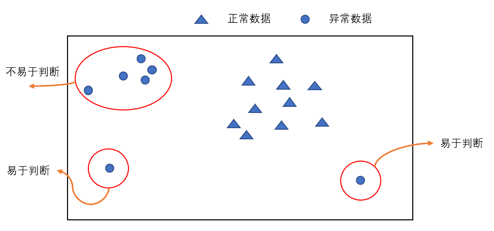 ---数据分析师---