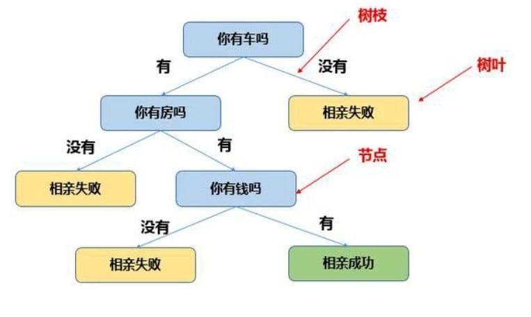 ---数据分析师---